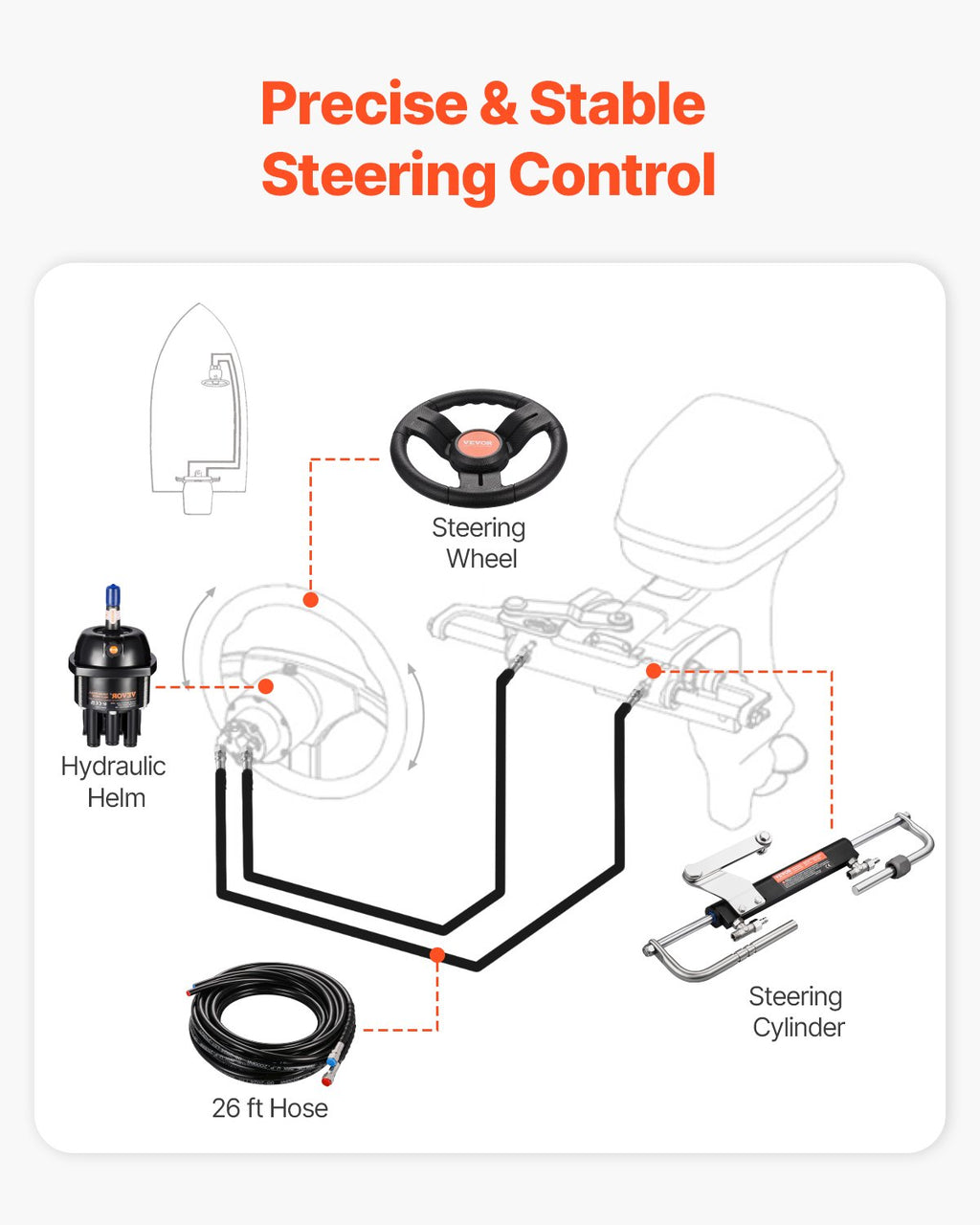 90HP Hydraulic Outboard Steering Kit, Marine Boat Hydraulic Steering