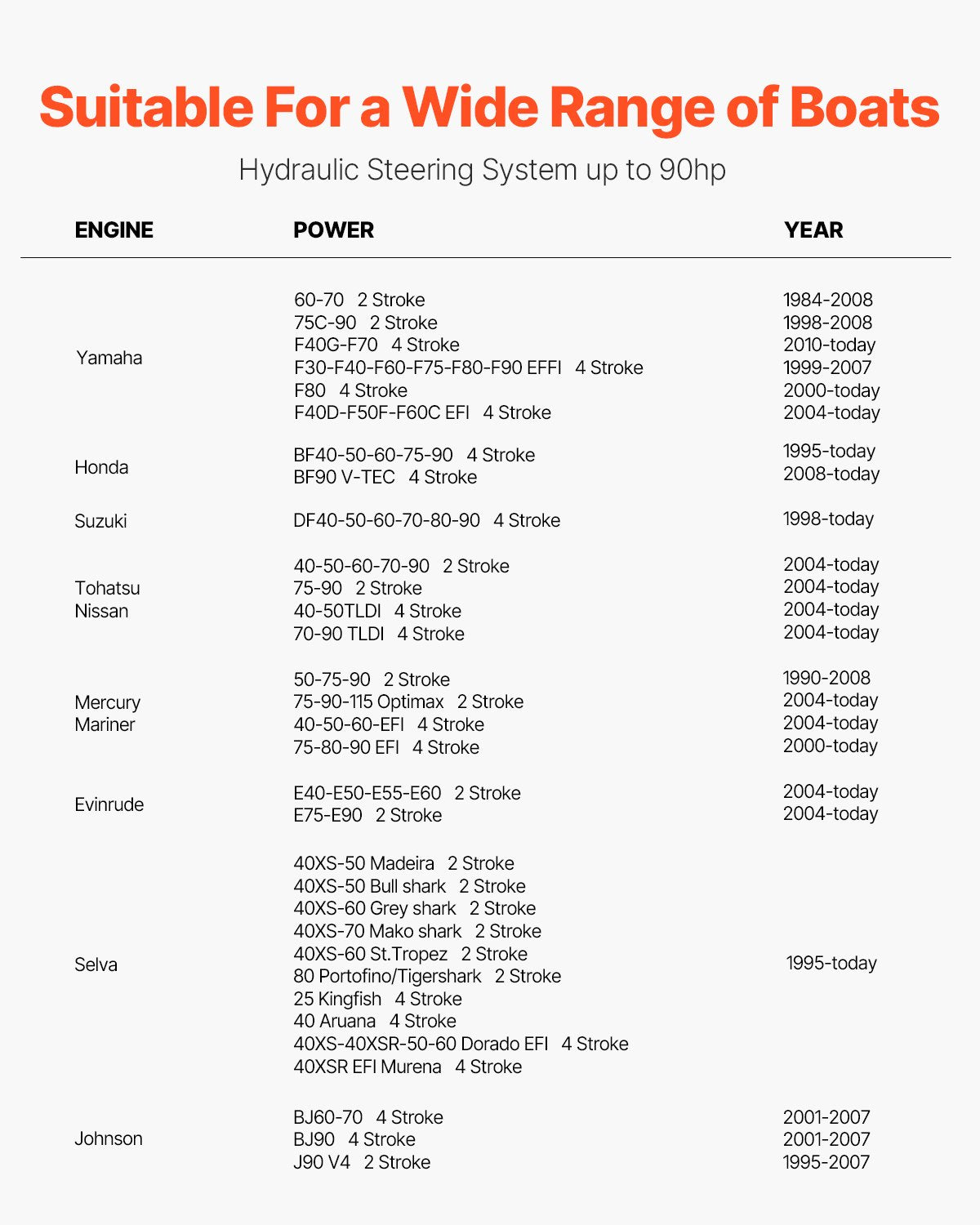 90HP Hydraulic Outboard Steering Kit, Marine Boat Hydraulic Steering